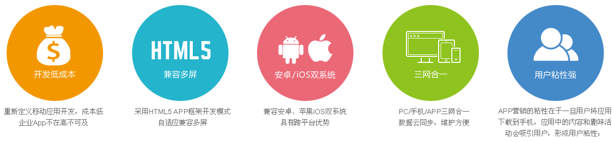 深圳App開發